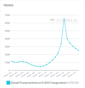 201701200000_201701210000_quicktrends