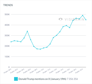 202501190000_202501200000_quicktrends