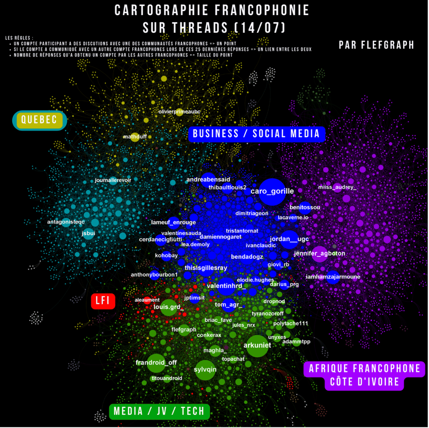 cartographie threads