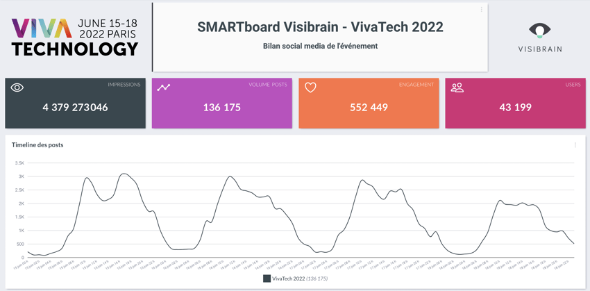 chiffre cles vivatech