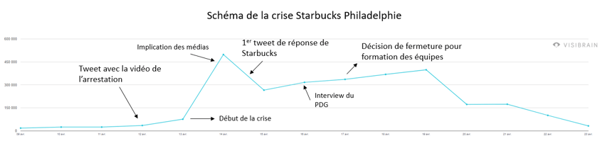 schema crise starbucks philadelphie