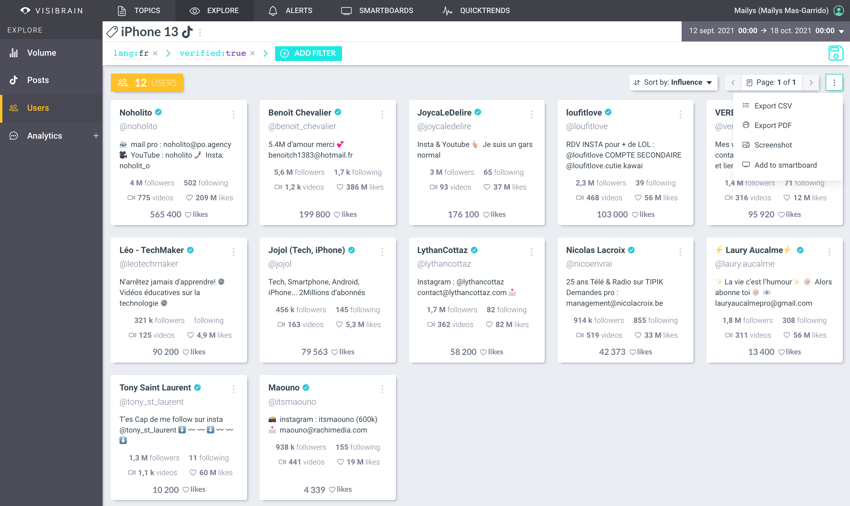 Influenceurs TikTok - Visibrain