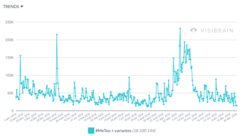 Timeline 2018