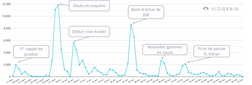 timeline buitoni