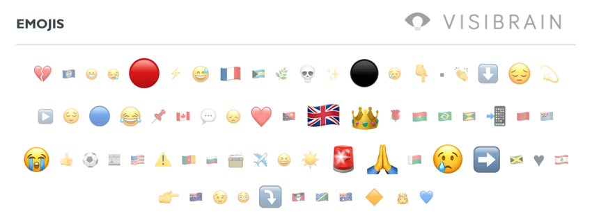 top emojis