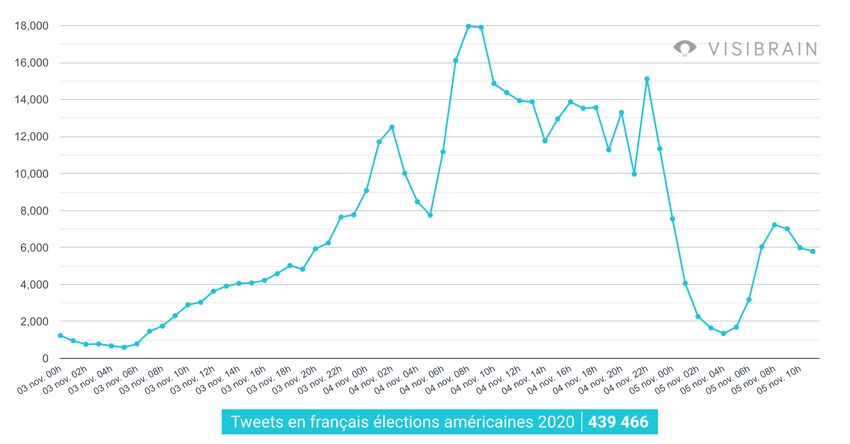 tweets fr