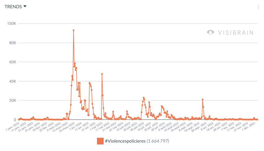 violencespolicieres