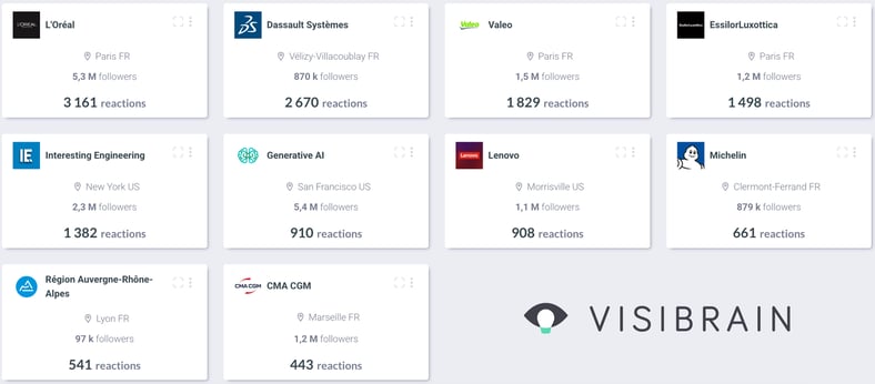 top LinkedIn company accounts of CES 2025