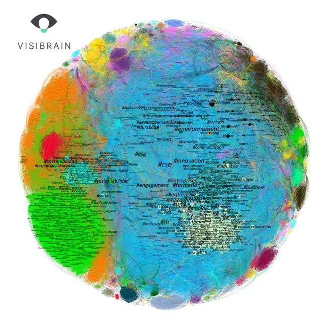 Cartographie de la RSE par Visibrain