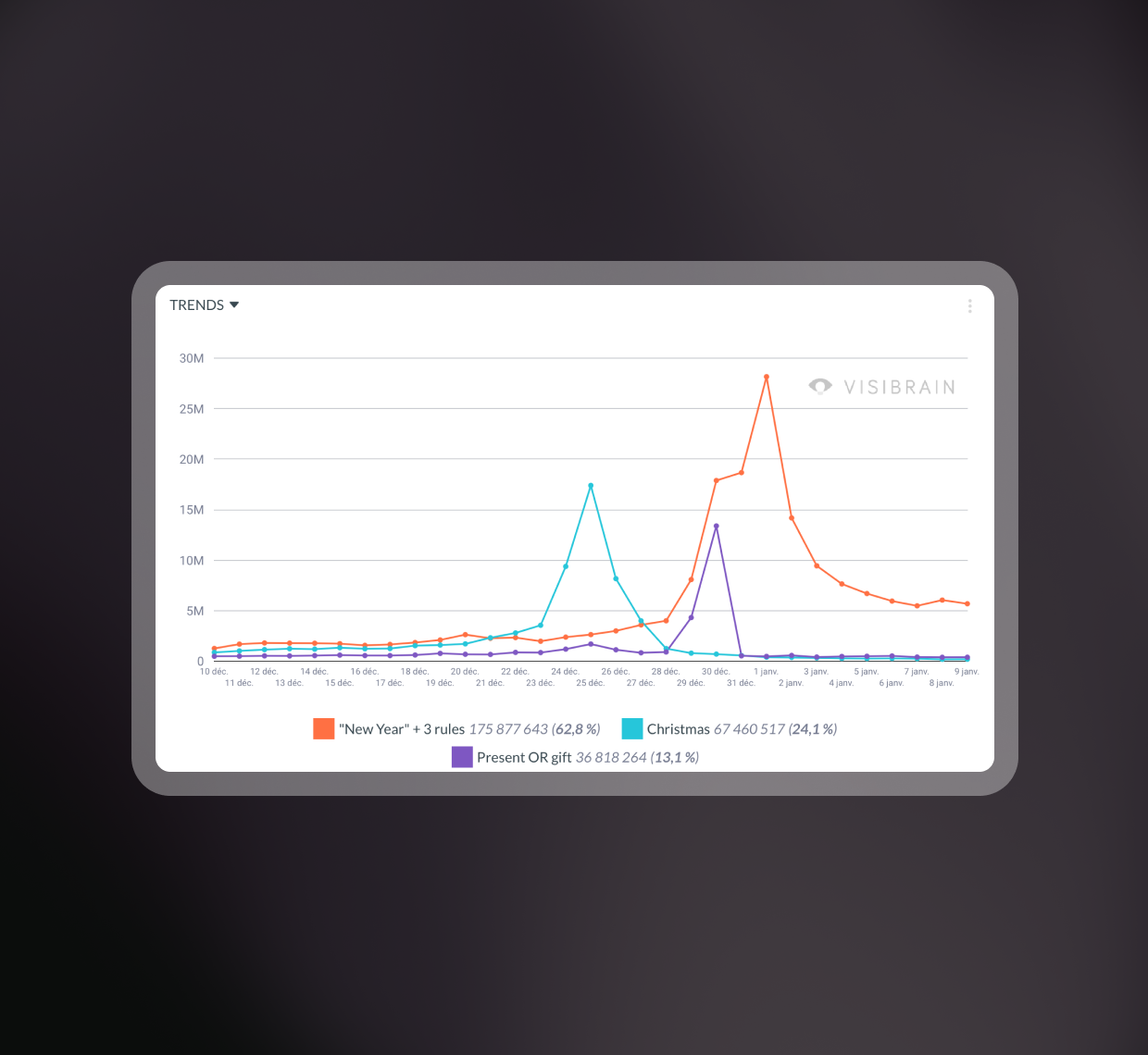 quicktrends