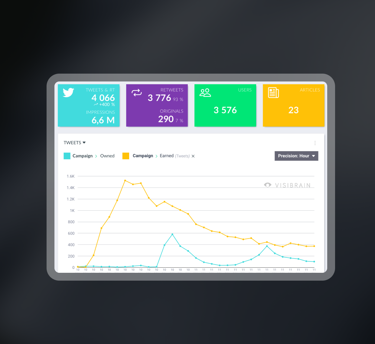 campaign-KPI