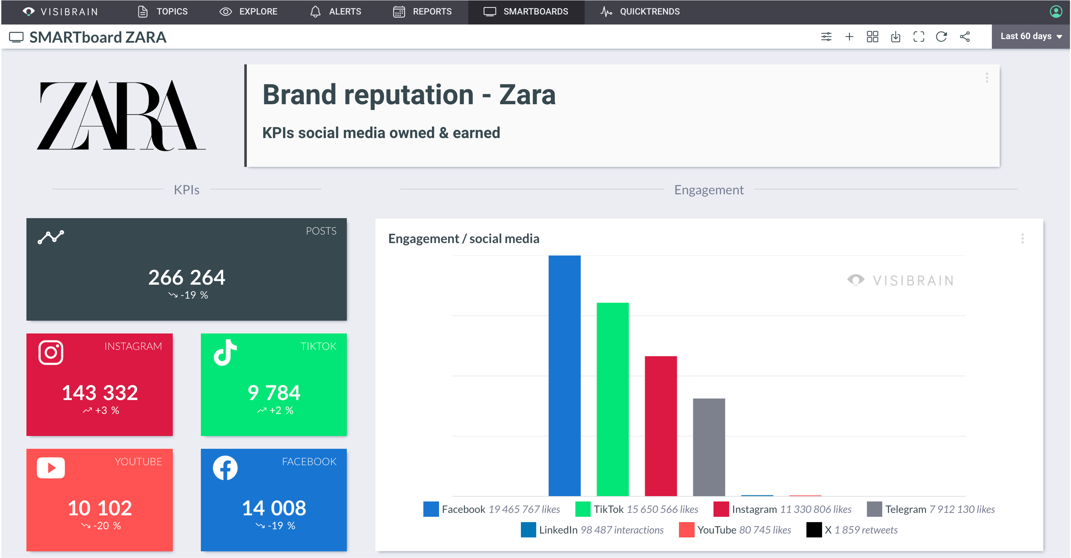 visibrain-brand-reputation-zara