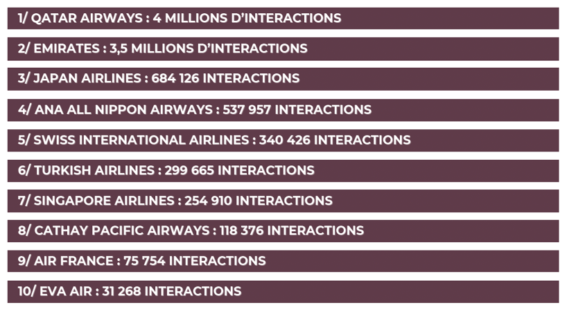 visibrain-classement-compagnies-aeriennes