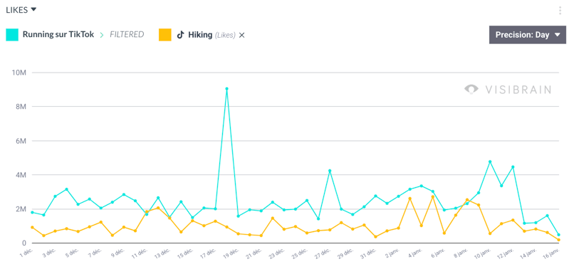 visibrain-comparaison-hicking