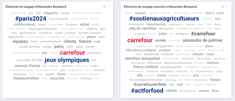 visibrain-semantique-alexandre-bompard