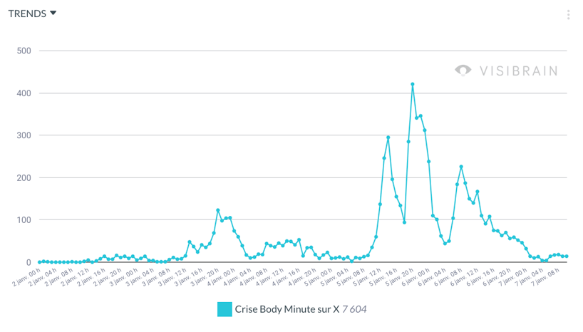 visibrain-timeline-body-minute-1