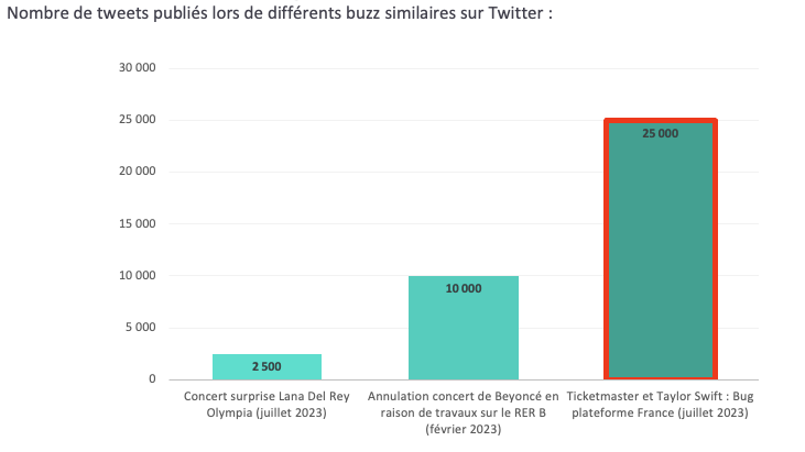 comparaison