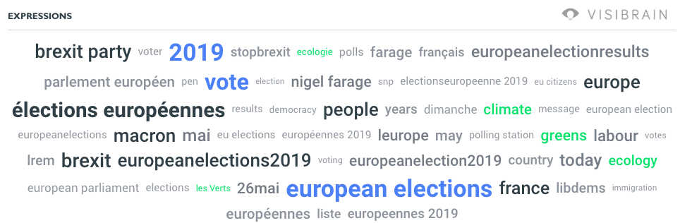 Top expressions Européennes 2019