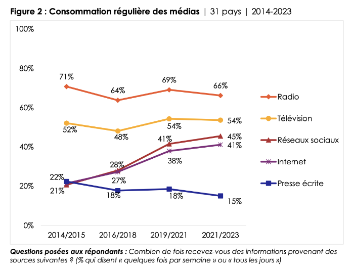 consommation